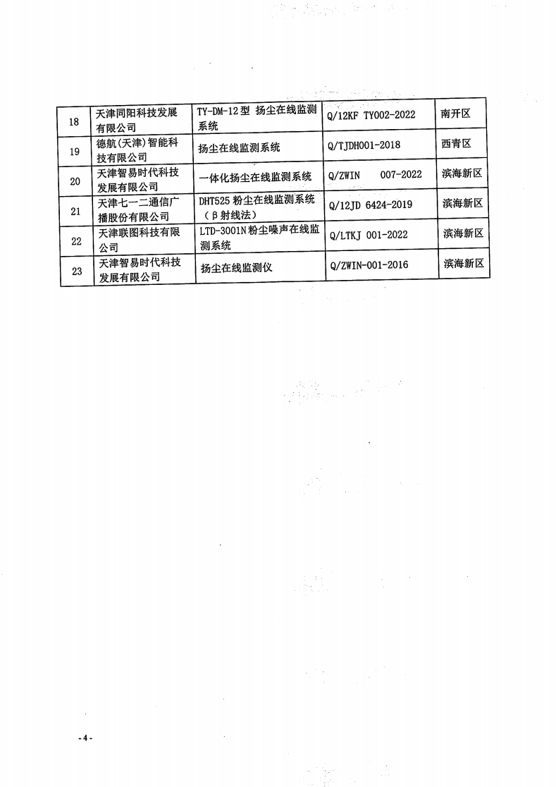 關(guān)于公示2022年天津市揚(yáng)塵粉塵在線監(jiān)測系統(tǒng)類產(chǎn)品企標(biāo)“領(lǐng)跑者”參評企標(biāo)信息的通知_03.png